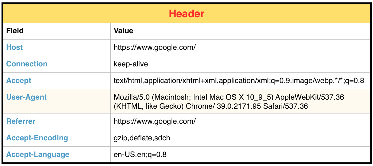 web scraping